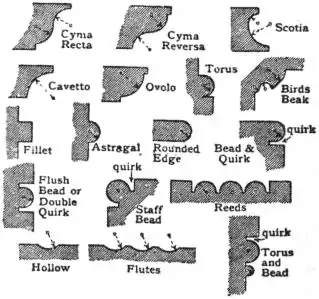 EB1911 Joinery - Fig. 5.—Mouldings.jpg