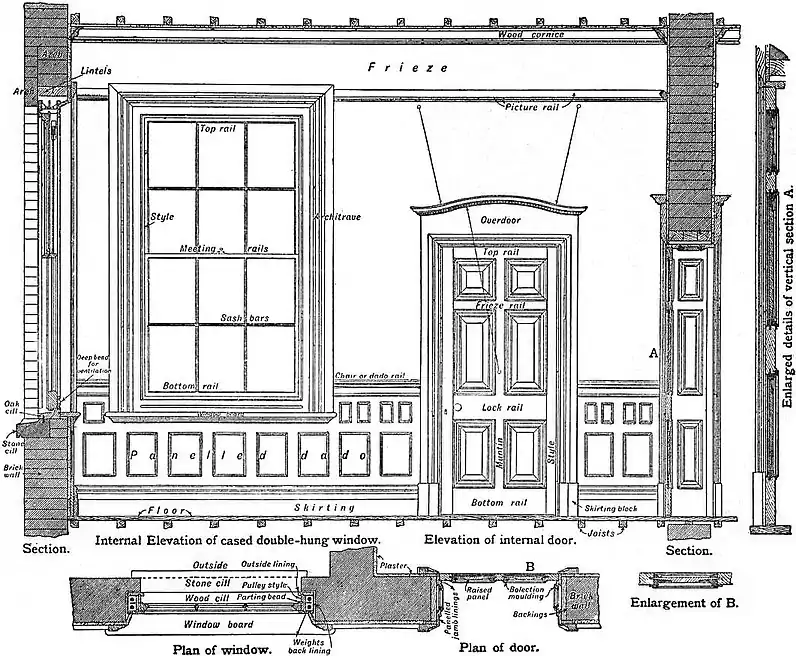 EB1911 Joinery - Fig. 7.jpg