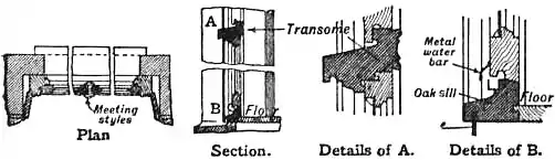 EB1911 Joinery - Fig. 9.—Details of French Casement to open inwards.jpg