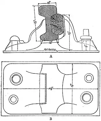 EB1911 Railways - Bull-Headed Rail and Chair.jpg