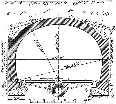 EB1911 Railways - Type-Section of Arched Covered Way.jpg