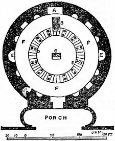 EB1911 Rome - Plan of Church and Mausoleum of Constanza.jpg