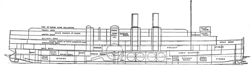 EB1911 Ship - Fig 19 -Great Lake Passenger Steamer 'City of Cleveland'.png