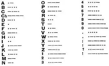 EB1911 Telegraph - Morse alphabets - international code.jpg