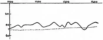 EB1911 Telegraph - submarine cable - records of strain and depths.jpg