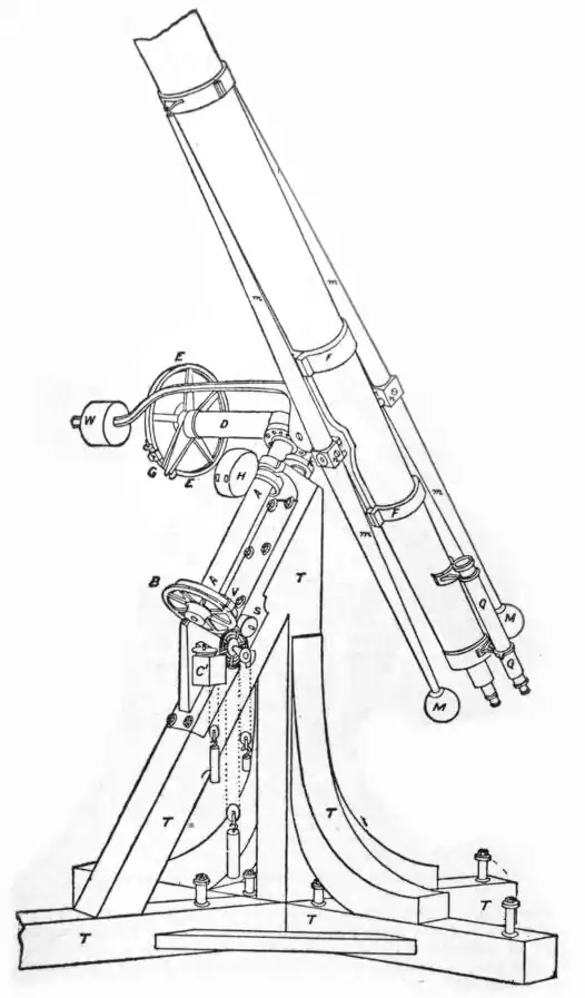 EB1911 Telescope - Fig. 13. Dorpat Refactor.png