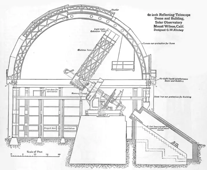 EB1911 Telescope - Fig. 20. Solar Observatory, Mt. Wilson.png