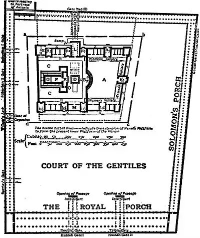 EB1911 Temple - Plan of Herod's Temple and Courts.jpg