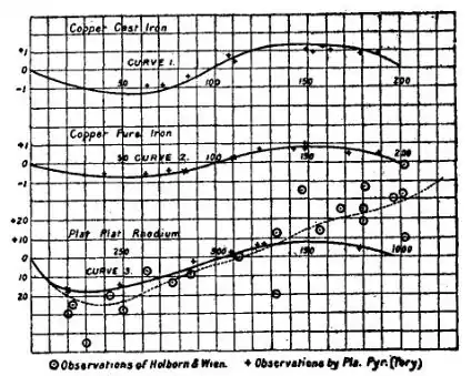 EB1911 Thermoelectricity - Fig. 2.jpg