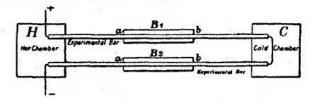 EB1911 Thermoelectricity - Fig. 3.jpg