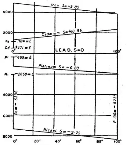 EB1911 Thermoelectricity - Fig. 4.jpg
