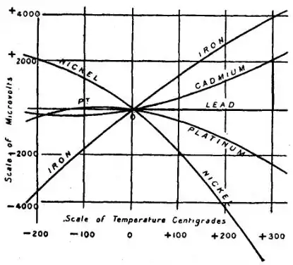 EB1911 Thermoelectricity - Fig. 5.jpg