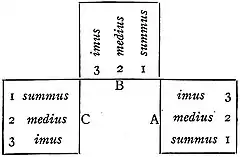 EB1911 Triclinium.jpg