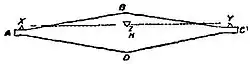 EB1911 Weighing Machines - Fig. 2.jpg