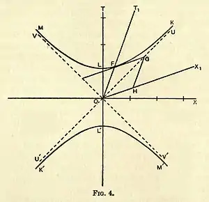Eddington A. Space Time and Gravitation. Fig. 4.jpg