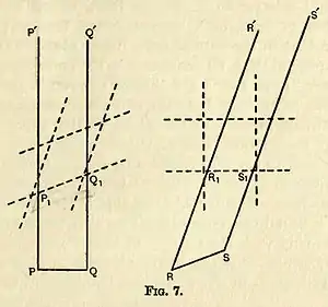 Eddington A. Space Time and Gravitation. Fig. 7.jpg