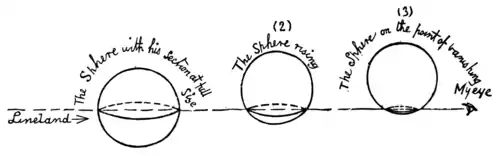 Flatland (first edition) page 71.png