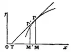 Infinitesimal Calculus 6.png