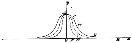 Illustration from Logic of Chance