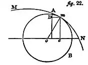 fig. 22