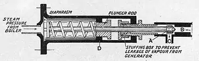 Motors and motor-driving (1902) 0282.jpg