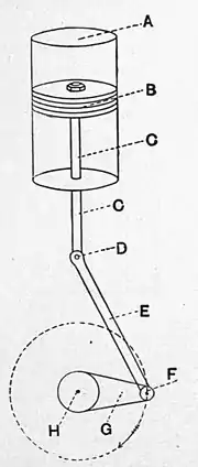Motors and motor-driving (1902) 0297.jpg