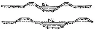 NIE 1905 Irrigation - Earth Canal Unlined.jpg