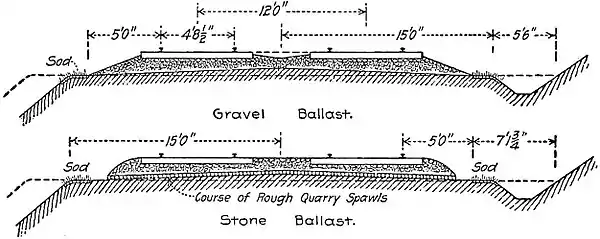 NIE 1905 Railways - roadbed and tracks sections.jpg