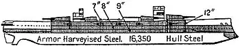 NIE 1905 Ship, Armored - Commonwealth.jpg