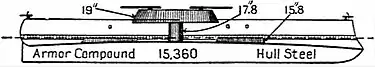NIE 1905 Ship, Armored - Italia.jpg