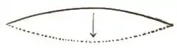 Page 473a (A Dictionary of Music and Musicians-Volume 2).jpg