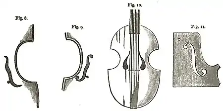Page 653b (A Dictionary of Music and Musicians vol 3).jpg