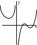 Parabola 3.svg