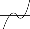 Parabola 4.svg