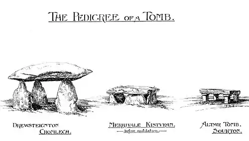 Pedigree of a Tomb - A Book of Dartmoor.jpg