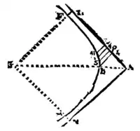 Philosophical Transactions - Volume 003 No 38 Fig 1.png