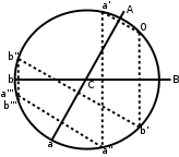 Reflection of Light 4.svg