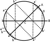 Reflection of Light 5.svg