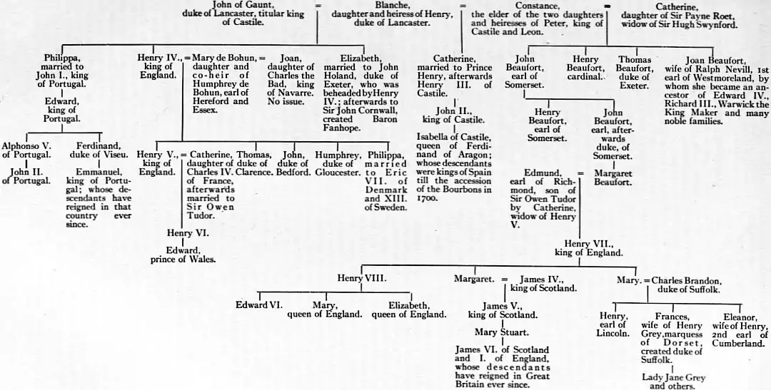 TABLE OF THE PRINCIPAL DESCENDANTS OF JOHN OF GAUNT.jpg