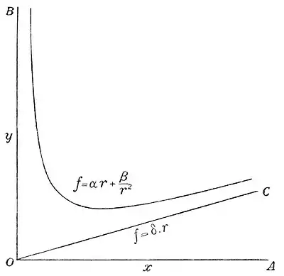 The Solar System - Lowell - Fig. 18.jpg