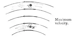 FIG. XX.