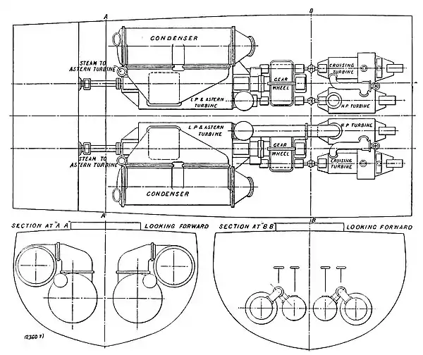 The Steam Turbine, 1911 - Fig 50 - Geared Turbines in Twin Screw Torpedo Boat Destroyer.jpg