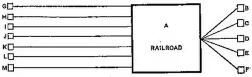 Diagram I