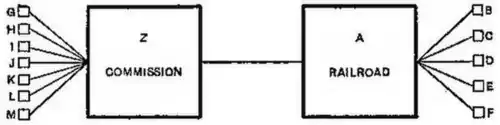 Diagram II