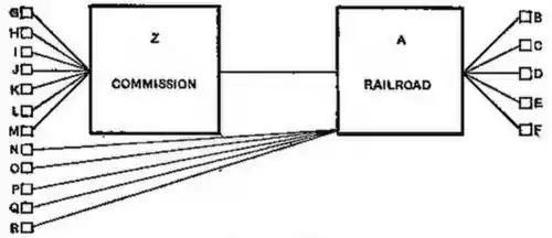 Diagram III