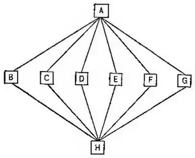 Diagram IV