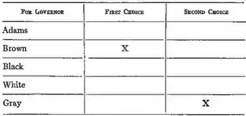 BALLOT