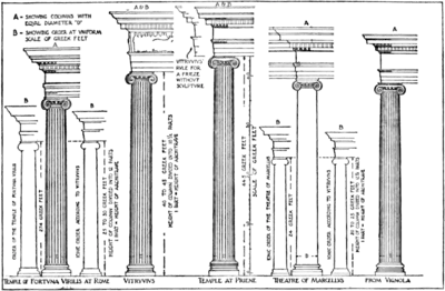 Vitruvius the Ten Books on Architecture - A Comparison of the Ionic order according to Vitruvius.png