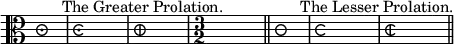 { \clef alto \override Staff.TimeSignature.style = #'neomensural \time 9/4 s4^"The Greater Prolation." \bar "|" \time 6/4 s \bar "|" \time 3/4 s \bar "|" \once \override Staff.TimeSignature.style = #'numbered \time 3/2 s \bar "||" \time 3/2 s4^"The Lesser Prolation." \bar "|" \time 4/4 s \bar "|" \time 2/2 s \bar "||" }