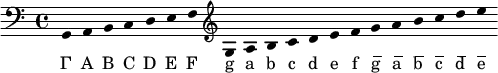 { { \cadenzaOn \clef bass \override Score.Stem #'stencil = ##f
g,4 a, b, c d e f \clef treble
g a b c' d' e' f'
g' a' b' c'' d'' e'' }
\addlyrics { Γ A B C D E F g a b c d e f g̅ a̅ b̅ c̅ d̅ e̅ } }